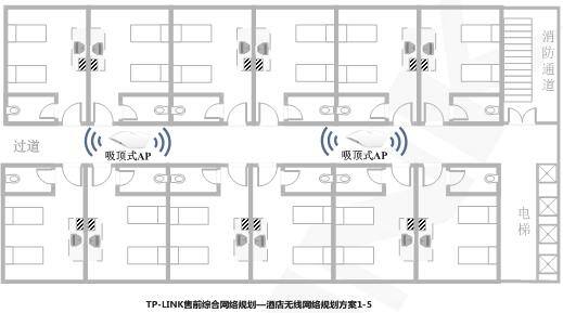 tp-link 无线ap控制器tl-ac100 吸顶ap控制器86面板ap无线覆盖