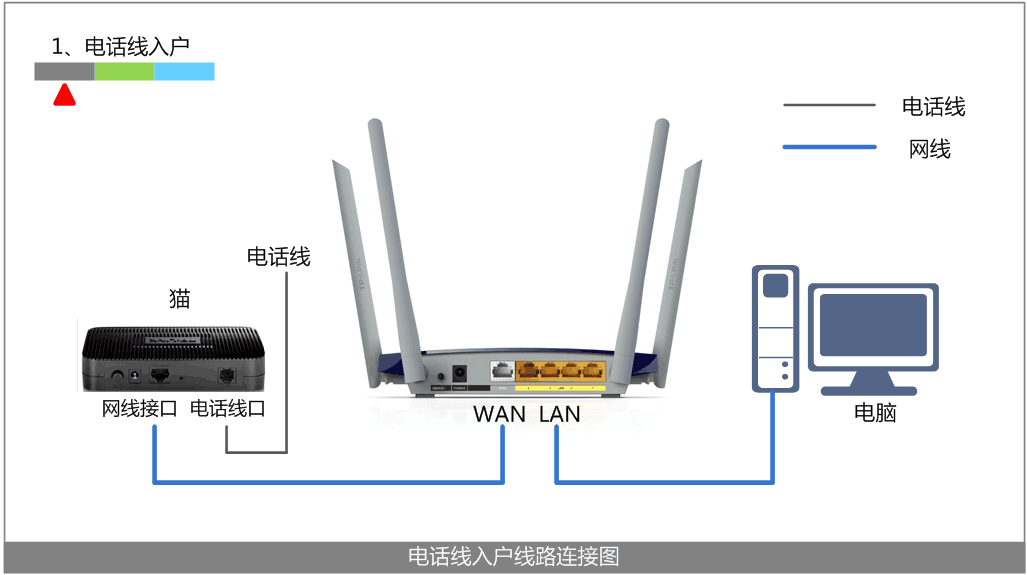 [TL-WDR6300] 如何设置路由器上网? - TP-LINK 服务支持