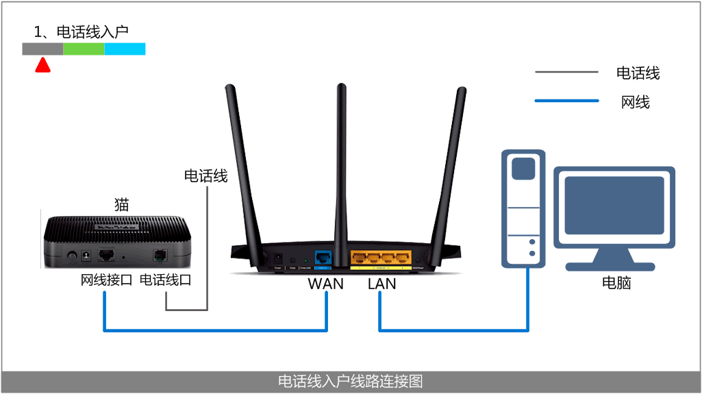 无线路由器_无线路由器怎么设置