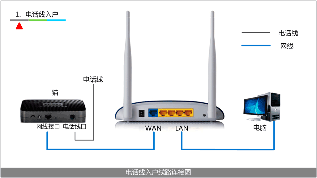 无线路由器_无线路由器怎么设置