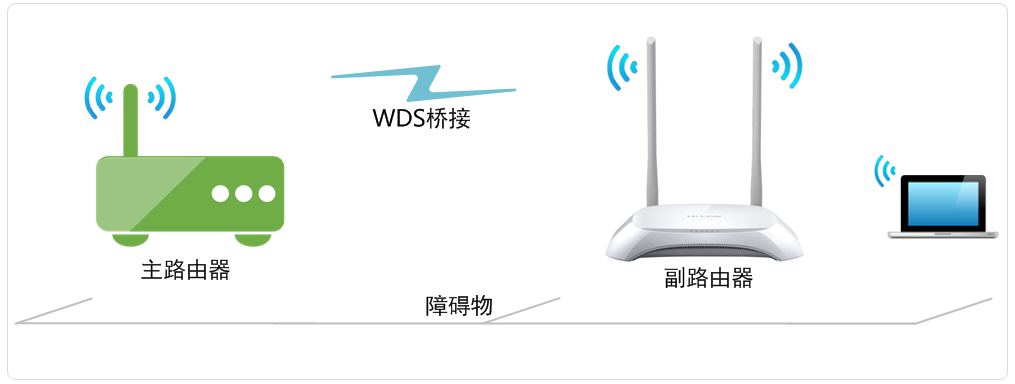 tlwr842n路由器怎么桥接