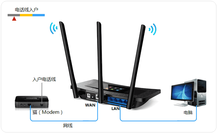 [TL-WR2041+] 设置路由器静态IP上网? - TP-LI