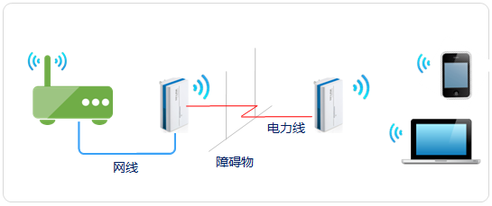 tplink电力线适配器组网失败 csdn