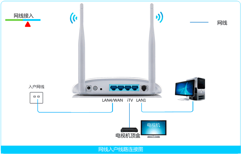 联通百兆路由_百兆宽带下载速度_百兆宽带 用什么路由器