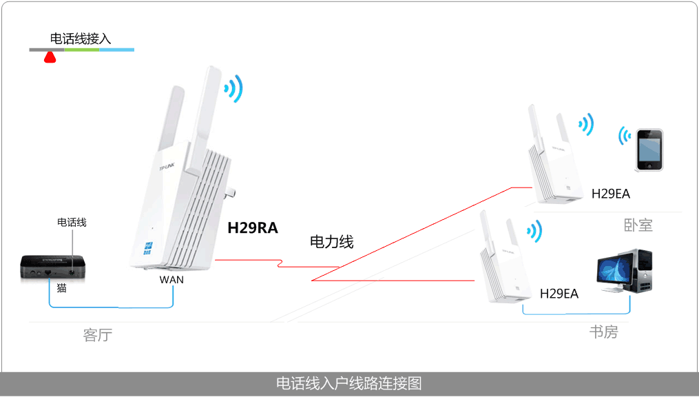 H29RA\/H29EA] 设置路由器通过动态IP上网