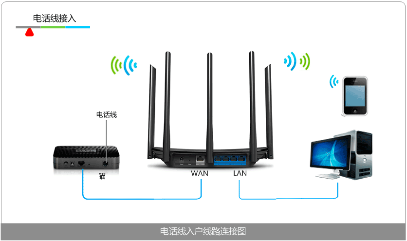 无线路由器_无线路由器怎么设置