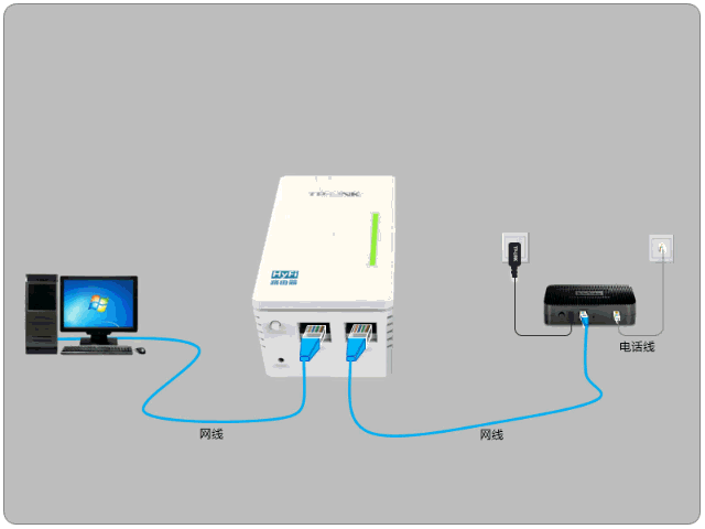 [tl-h29r] 光纤入户连接动态图 - tp-link 服务支持