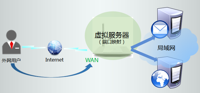 服务器开放端口并对外映射，这样做安全吗？  第1张
