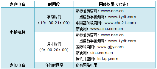 无线路由器TP-WR886N怎么设置家长控制功能