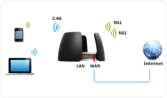 [TL-WTR9210] 如何使用手机设置路由器上网?