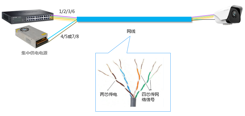 集中供电摄像头供起不来怎么解决