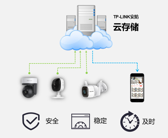 TP-LINK安防监控云存储服务介绍