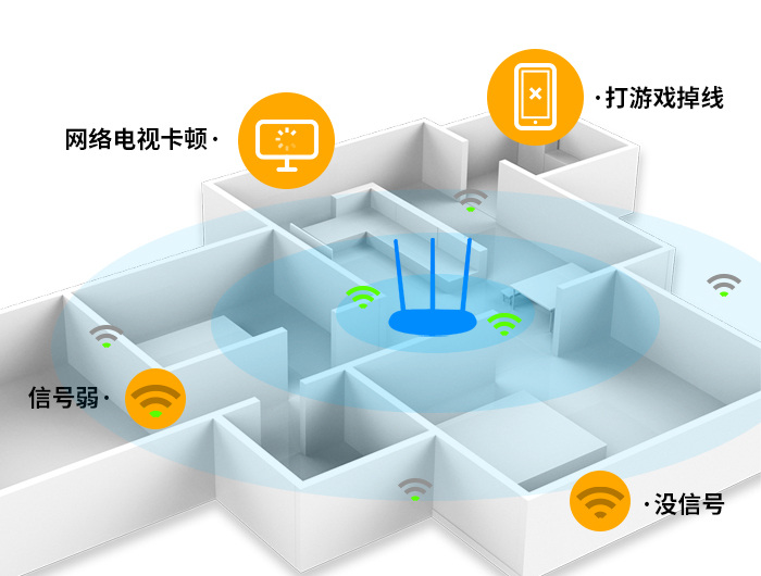 大户型家庭无线组网解决方案