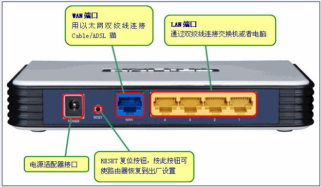 路由器的管理界面无法登陆,该怎么办?