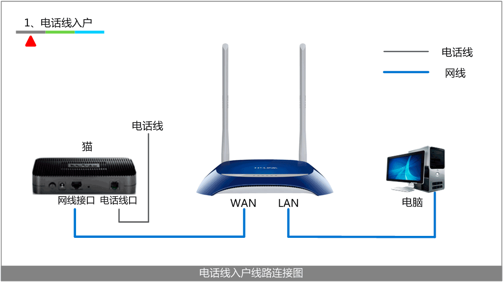 联通光纤宽带安装图解图片