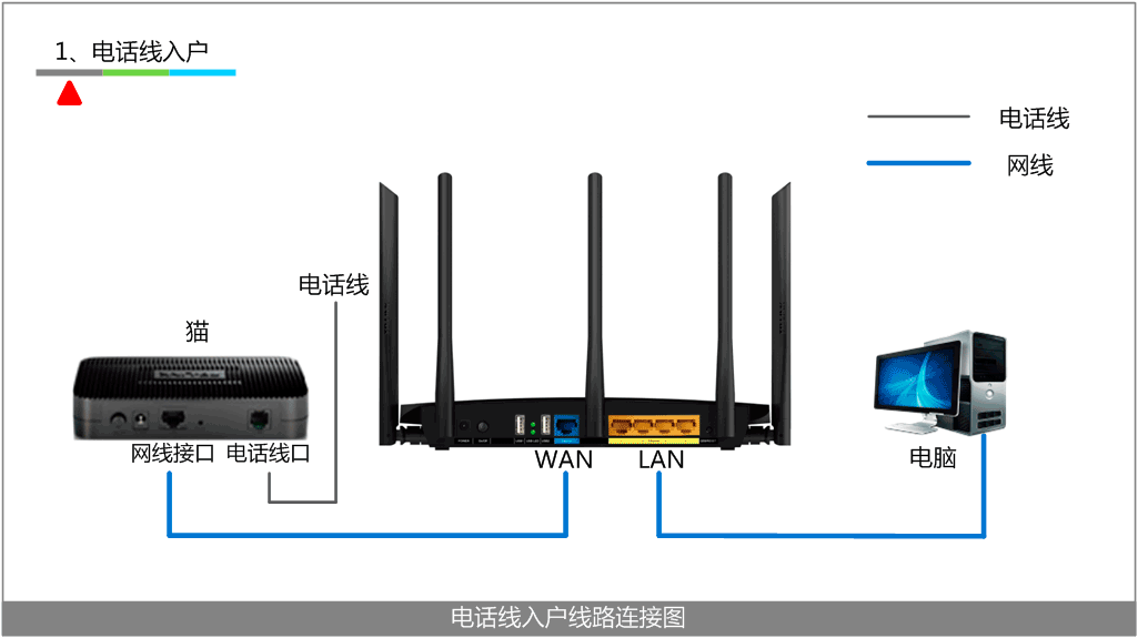怎么用网络线接电话机器(怎么用网络线接电话机器上网)