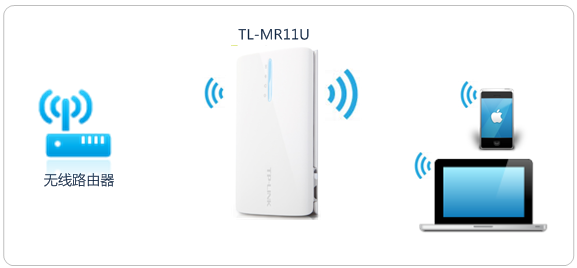 [TL-MR11U] 如何设置3G路由器？ - TP-LINK 服务支持