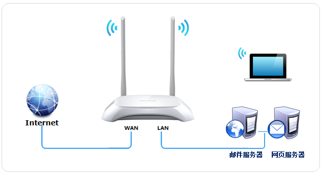 Прошивка и настройка роутера tp link tl wr842n для работы с huawei e3372h 320