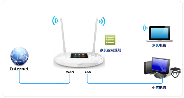 [TL-WR842+] 家长控制管控小孩上网 - TP-LINK 服务支持