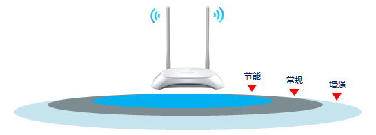 无线信号强度应该如何调节？云路由器的信号调节设置方法