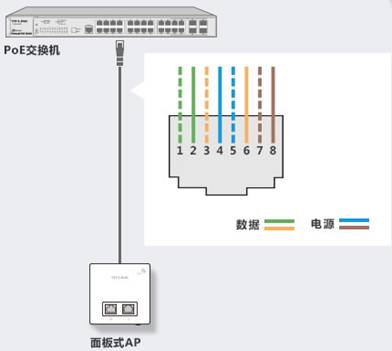 无线ap控制器接线图图片