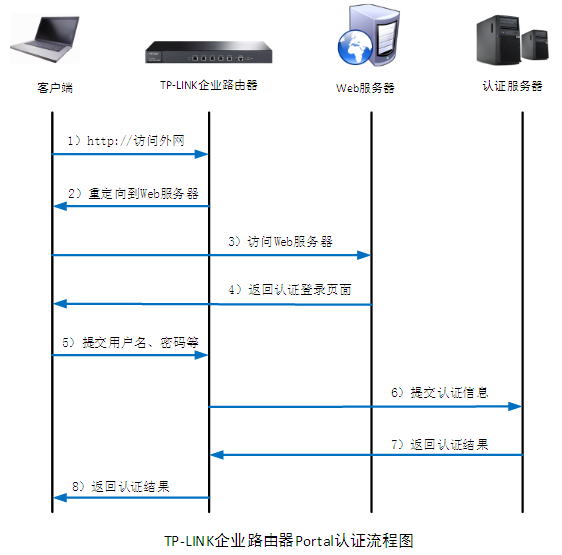 服务器租赁平台的收费标准是怎样的 20161102142522_9483.png