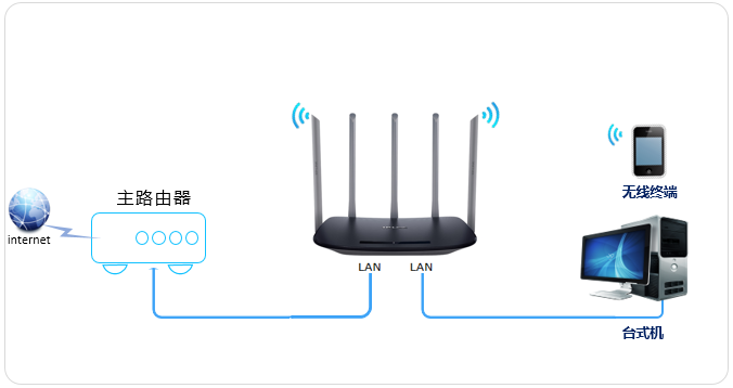 路由器如何增加网络 20170601100451_5080.png