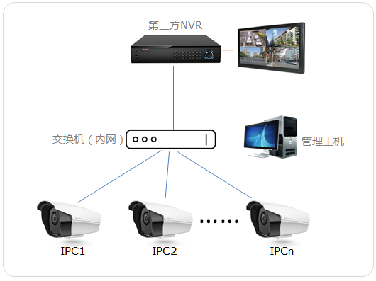 怎么搭局域网_局域网打印机怎么连接(2)