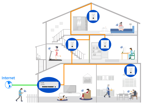 複式/別墅家庭無線組網解決方案