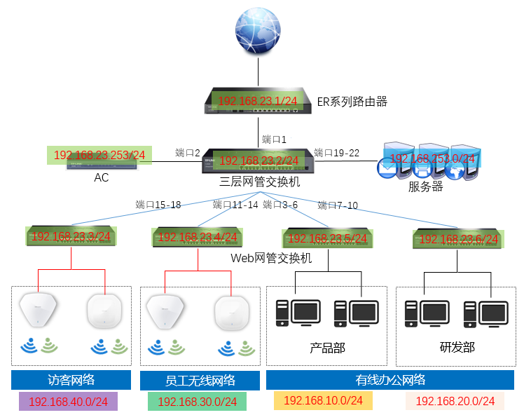 三层交换机企业应用配置实例