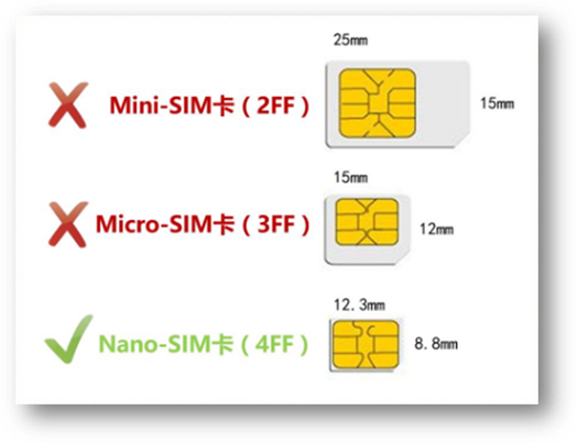 第一步、插入 SIM 卡和 SD 卡: