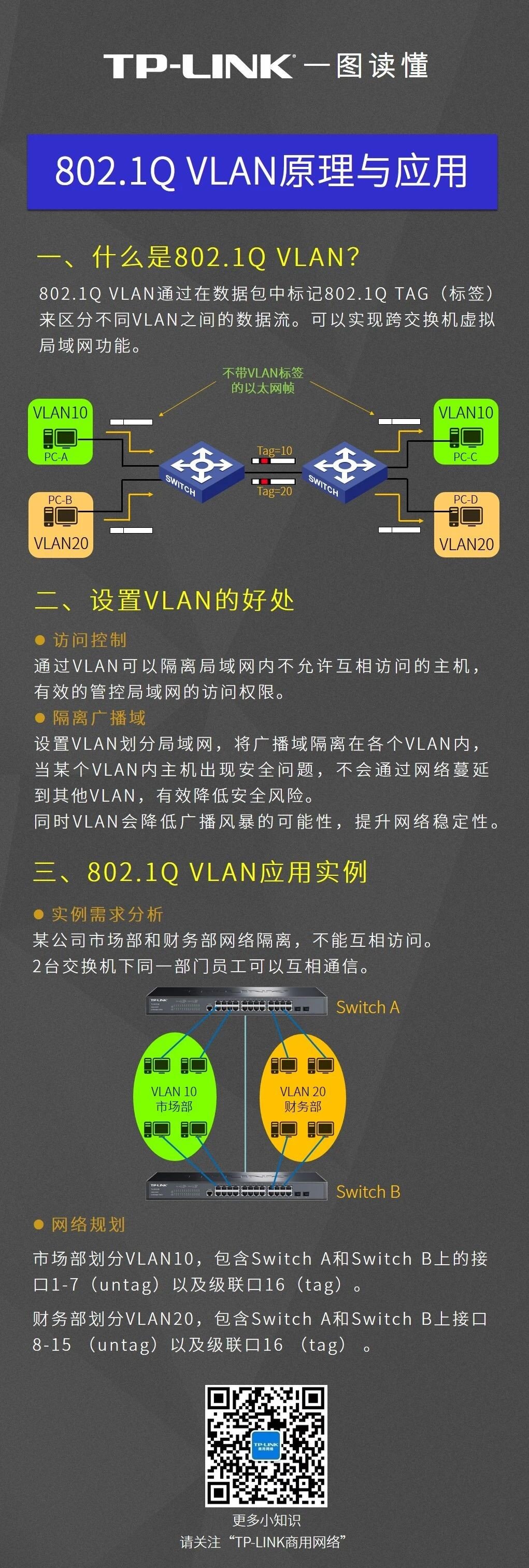  802 1q vlan tp link 